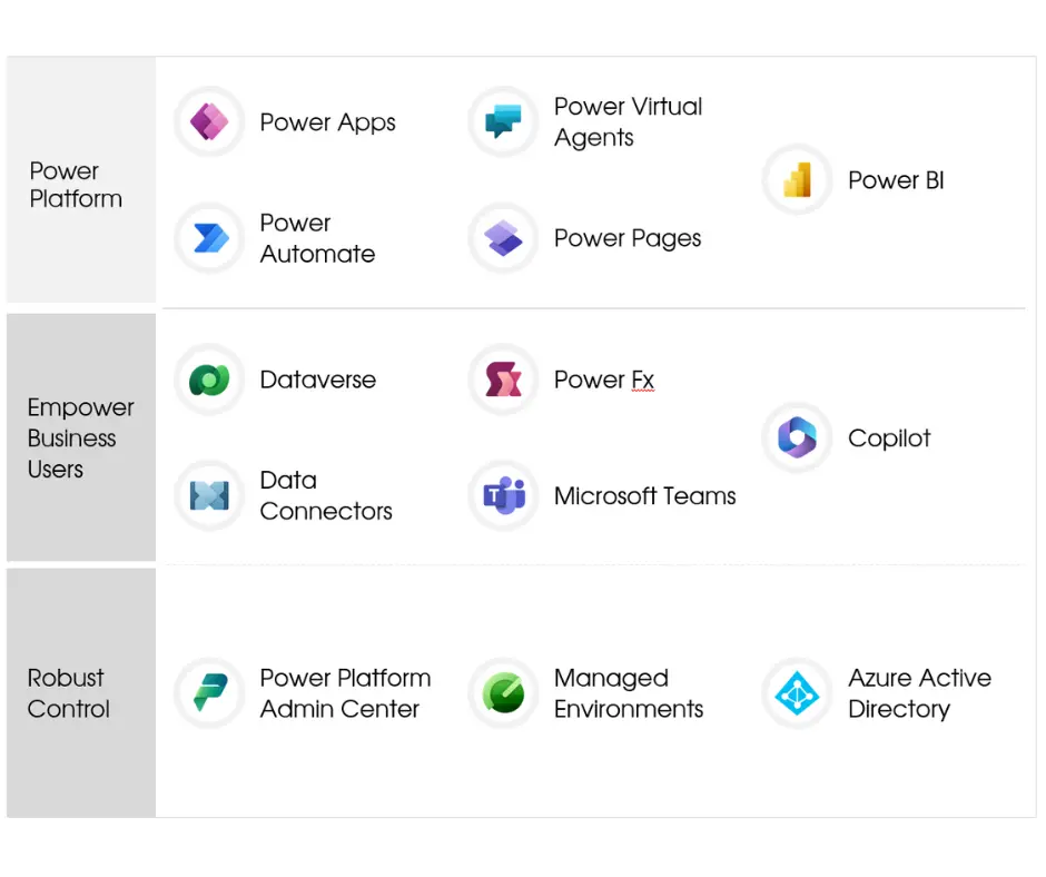 Microsoft Power Platform overview 2024