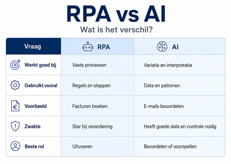 RPA
